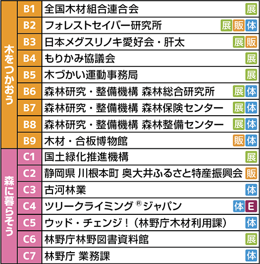 出展団体
